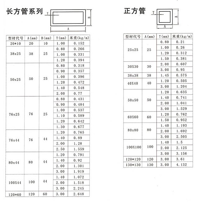 管子系列